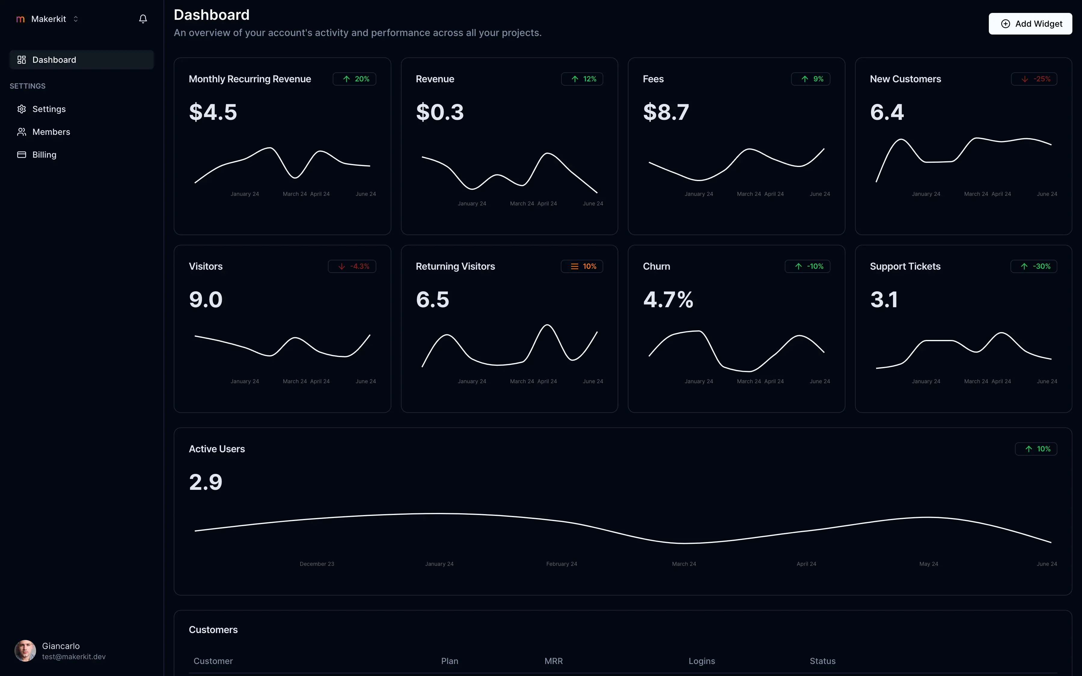 Fincanto Dashboard